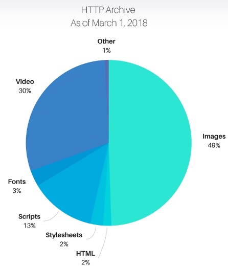 estadística almacenamiento de las imágenes en web