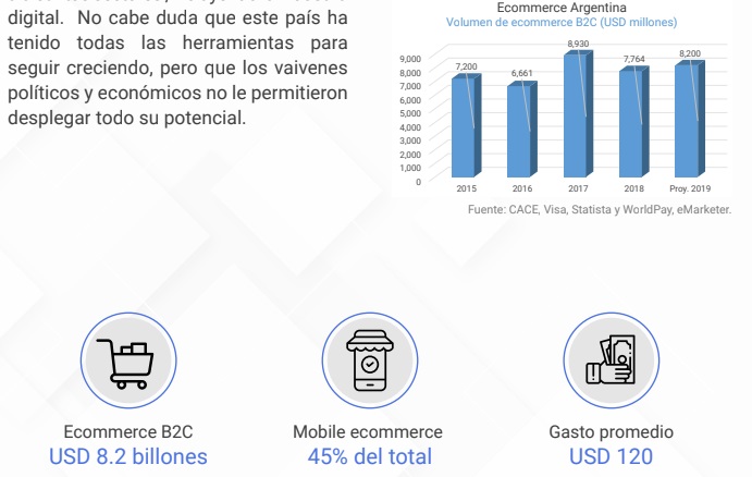 volumen ecommerce Argentina 