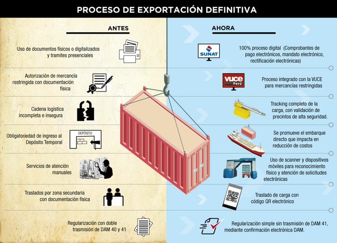 nuevo trámite para exportación digital Perú