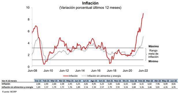 Armas explicó que el descenso previsto de la inflación será gradual, no inmediato