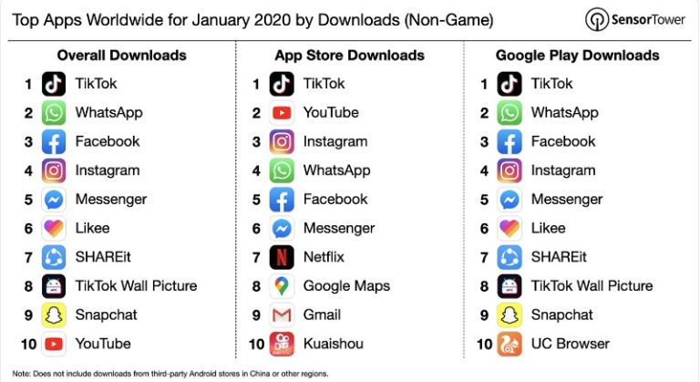 Las 100 Mejores Aplicaciones De Todos Los Tiempos 