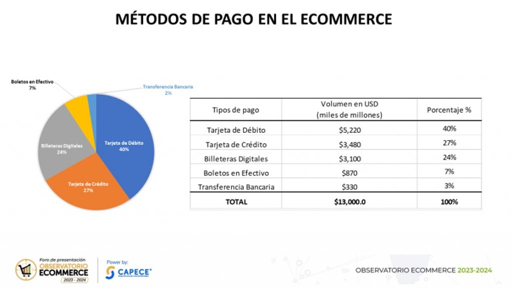 métodos de pago ecommerce Perú 2023