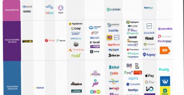 ecosistema pagos en peru