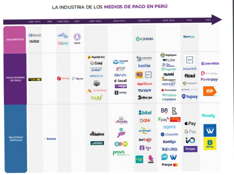 ecosistema pagos en peru